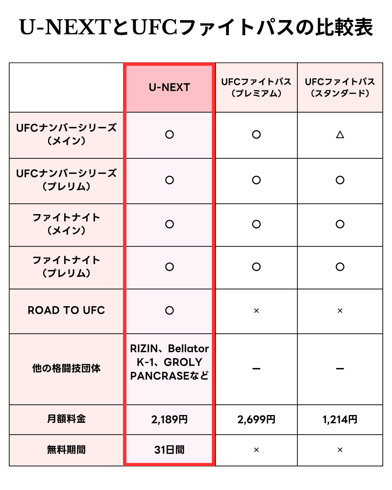 U-NEXT-and-UFC-Fight-Pass-Comparison-Chart.
