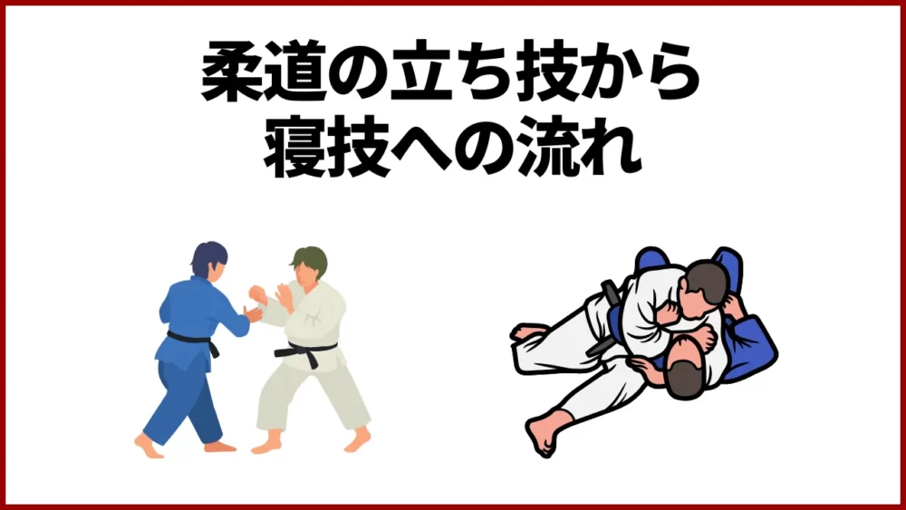 柔道の立ち技から寝技への流れ